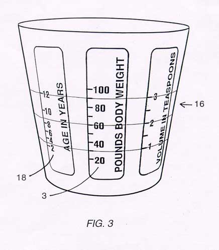 Cup drawing with age, body weight, and volume